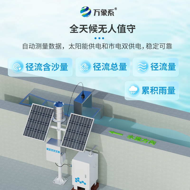 徑流泥沙自動監(jiān)測儀，預(yù)防水土流失的得力工具